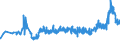 KN 2831 /Exporte /Einheit = Preise (Euro/Tonne) /Partnerland: Ver.koenigreich /Meldeland: Eur27_2020 /2831:Dithionite und Sulfoxylate