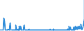 KN 2831 /Exporte /Einheit = Preise (Euro/Tonne) /Partnerland: Daenemark /Meldeland: Eur27_2020 /2831:Dithionite und Sulfoxylate