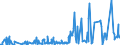 CN 2831 /Exports /Unit = Prices (Euro/ton) /Partner: Luxembourg /Reporter: Eur27_2020 /2831:Dithionites and Sulfoxylates