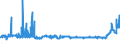 CN 2831 /Exports /Unit = Prices (Euro/ton) /Partner: Sweden /Reporter: Eur27_2020 /2831:Dithionites and Sulfoxylates