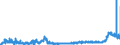 KN 28322000 /Exporte /Einheit = Preise (Euro/Tonne) /Partnerland: Frankreich /Meldeland: Eur27_2020 /28322000:Sulfite (Ausg. Natriumsulfite)