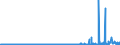 KN 28322000 /Exporte /Einheit = Preise (Euro/Tonne) /Partnerland: Niederlande /Meldeland: Eur27_2020 /28322000:Sulfite (Ausg. Natriumsulfite)