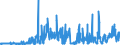 KN 28322000 /Exporte /Einheit = Preise (Euro/Tonne) /Partnerland: Deutschland /Meldeland: Eur27_2020 /28322000:Sulfite (Ausg. Natriumsulfite)