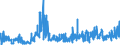 KN 28322000 /Exporte /Einheit = Preise (Euro/Tonne) /Partnerland: Italien /Meldeland: Eur27_2020 /28322000:Sulfite (Ausg. Natriumsulfite)