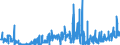 KN 28322000 /Exporte /Einheit = Preise (Euro/Tonne) /Partnerland: Ver.koenigreich /Meldeland: Eur27_2020 /28322000:Sulfite (Ausg. Natriumsulfite)