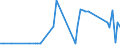 KN 28322000 /Exporte /Einheit = Preise (Euro/Tonne) /Partnerland: Ver.koenigreich(Nordirland) /Meldeland: Eur27_2020 /28322000:Sulfite (Ausg. Natriumsulfite)