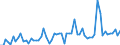 KN 28322000 /Exporte /Einheit = Preise (Euro/Tonne) /Partnerland: Ver.koenigreich(Ohne Nordirland) /Meldeland: Eur27_2020 /28322000:Sulfite (Ausg. Natriumsulfite)