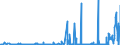 KN 28322000 /Exporte /Einheit = Preise (Euro/Tonne) /Partnerland: Norwegen /Meldeland: Eur27_2020 /28322000:Sulfite (Ausg. Natriumsulfite)