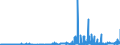 KN 28322000 /Exporte /Einheit = Preise (Euro/Tonne) /Partnerland: Schweden /Meldeland: Eur27_2020 /28322000:Sulfite (Ausg. Natriumsulfite)