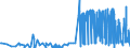KN 28322000 /Exporte /Einheit = Preise (Euro/Tonne) /Partnerland: Finnland /Meldeland: Eur27_2020 /28322000:Sulfite (Ausg. Natriumsulfite)