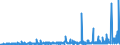 KN 28322000 /Exporte /Einheit = Preise (Euro/Tonne) /Partnerland: Oesterreich /Meldeland: Eur27_2020 /28322000:Sulfite (Ausg. Natriumsulfite)