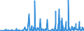 KN 28322000 /Exporte /Einheit = Preise (Euro/Tonne) /Partnerland: Schweiz /Meldeland: Eur27_2020 /28322000:Sulfite (Ausg. Natriumsulfite)