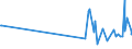 KN 28322000 /Exporte /Einheit = Preise (Euro/Tonne) /Partnerland: Gibraltar /Meldeland: Eur27_2020 /28322000:Sulfite (Ausg. Natriumsulfite)