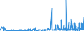 KN 28322000 /Exporte /Einheit = Preise (Euro/Tonne) /Partnerland: Malta /Meldeland: Eur27_2020 /28322000:Sulfite (Ausg. Natriumsulfite)
