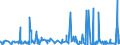 KN 28322000 /Exporte /Einheit = Preise (Euro/Tonne) /Partnerland: Tuerkei /Meldeland: Eur27_2020 /28322000:Sulfite (Ausg. Natriumsulfite)