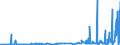 KN 28322000 /Exporte /Einheit = Preise (Euro/Tonne) /Partnerland: Estland /Meldeland: Eur27_2020 /28322000:Sulfite (Ausg. Natriumsulfite)