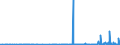 KN 28322000 /Exporte /Einheit = Preise (Euro/Tonne) /Partnerland: Lettland /Meldeland: Eur27_2020 /28322000:Sulfite (Ausg. Natriumsulfite)
