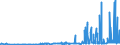 KN 28322000 /Exporte /Einheit = Preise (Euro/Tonne) /Partnerland: Litauen /Meldeland: Eur27_2020 /28322000:Sulfite (Ausg. Natriumsulfite)