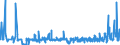 KN 28322000 /Exporte /Einheit = Preise (Euro/Tonne) /Partnerland: Tschechien /Meldeland: Eur27_2020 /28322000:Sulfite (Ausg. Natriumsulfite)