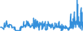 KN 28322000 /Exporte /Einheit = Preise (Euro/Tonne) /Partnerland: Slowakei /Meldeland: Eur27_2020 /28322000:Sulfite (Ausg. Natriumsulfite)