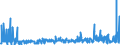 KN 28322000 /Exporte /Einheit = Preise (Euro/Tonne) /Partnerland: Ungarn /Meldeland: Eur27_2020 /28322000:Sulfite (Ausg. Natriumsulfite)
