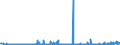 KN 28322000 /Exporte /Einheit = Preise (Euro/Tonne) /Partnerland: Rumaenien /Meldeland: Eur27_2020 /28322000:Sulfite (Ausg. Natriumsulfite)