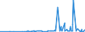 KN 28322000 /Exporte /Einheit = Preise (Euro/Tonne) /Partnerland: Albanien /Meldeland: Eur27_2020 /28322000:Sulfite (Ausg. Natriumsulfite)
