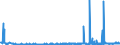 KN 28322000 /Exporte /Einheit = Preise (Euro/Tonne) /Partnerland: Russland /Meldeland: Eur27_2020 /28322000:Sulfite (Ausg. Natriumsulfite)