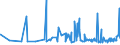 KN 28322000 /Exporte /Einheit = Preise (Euro/Tonne) /Partnerland: Georgien /Meldeland: Eur27_2020 /28322000:Sulfite (Ausg. Natriumsulfite)