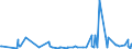 KN 28322000 /Exporte /Einheit = Preise (Euro/Tonne) /Partnerland: Armenien /Meldeland: Eur27_2020 /28322000:Sulfite (Ausg. Natriumsulfite)