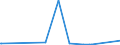 KN 28322000 /Exporte /Einheit = Preise (Euro/Tonne) /Partnerland: Turkmenistan /Meldeland: Eur27_2020 /28322000:Sulfite (Ausg. Natriumsulfite)