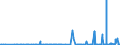 KN 28322000 /Exporte /Einheit = Preise (Euro/Tonne) /Partnerland: Ehem.jug.rep.mazed /Meldeland: Eur27_2020 /28322000:Sulfite (Ausg. Natriumsulfite)