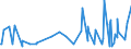 KN 28322000 /Exporte /Einheit = Preise (Euro/Tonne) /Partnerland: Montenegro /Meldeland: Eur27_2020 /28322000:Sulfite (Ausg. Natriumsulfite)