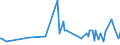 KN 28322000 /Exporte /Einheit = Preise (Euro/Tonne) /Partnerland: Mali /Meldeland: Eur27_2020 /28322000:Sulfite (Ausg. Natriumsulfite)