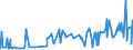 KN 28322000 /Exporte /Einheit = Preise (Euro/Tonne) /Partnerland: Senegal /Meldeland: Eur27_2020 /28322000:Sulfite (Ausg. Natriumsulfite)