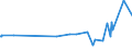 KN 28322000 /Exporte /Einheit = Preise (Euro/Tonne) /Partnerland: Guinea /Meldeland: Eur27_2020 /28322000:Sulfite (Ausg. Natriumsulfite)