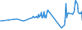 KN 28322000 /Exporte /Einheit = Preise (Euro/Tonne) /Partnerland: Benin /Meldeland: Eur27_2020 /28322000:Sulfite (Ausg. Natriumsulfite)