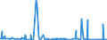 KN 28322000 /Exporte /Einheit = Preise (Euro/Tonne) /Partnerland: Nigeria /Meldeland: Europäische Union /28322000:Sulfite (Ausg. Natriumsulfite)