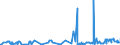 KN 28322000 /Exporte /Einheit = Preise (Euro/Tonne) /Partnerland: Kamerun /Meldeland: Eur27_2020 /28322000:Sulfite (Ausg. Natriumsulfite)