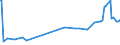 KN 28322000 /Exporte /Einheit = Preise (Euro/Tonne) /Partnerland: Aequat.guin. /Meldeland: Eur27_2020 /28322000:Sulfite (Ausg. Natriumsulfite)