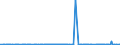 KN 28322000 /Exporte /Einheit = Preise (Euro/Tonne) /Partnerland: Kongo /Meldeland: Eur27_2020 /28322000:Sulfite (Ausg. Natriumsulfite)