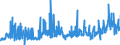 KN 28323000 /Exporte /Einheit = Preise (Euro/Tonne) /Partnerland: Frankreich /Meldeland: Eur27_2020 /28323000:Thiosulfate