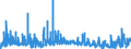 KN 28323000 /Exporte /Einheit = Preise (Euro/Tonne) /Partnerland: Niederlande /Meldeland: Eur27_2020 /28323000:Thiosulfate