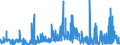 KN 28323000 /Exporte /Einheit = Preise (Euro/Tonne) /Partnerland: Deutschland /Meldeland: Eur27_2020 /28323000:Thiosulfate