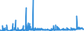 KN 28323000 /Exporte /Einheit = Preise (Euro/Tonne) /Partnerland: Italien /Meldeland: Eur27_2020 /28323000:Thiosulfate