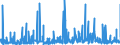 KN 28323000 /Exporte /Einheit = Preise (Euro/Tonne) /Partnerland: Irland /Meldeland: Eur27_2020 /28323000:Thiosulfate