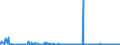 KN 28323000 /Exporte /Einheit = Preise (Euro/Tonne) /Partnerland: Griechenland /Meldeland: Eur27_2020 /28323000:Thiosulfate
