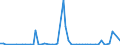 KN 28323000 /Exporte /Einheit = Preise (Euro/Tonne) /Partnerland: Ver.koenigreich(Nordirland) /Meldeland: Eur27_2020 /28323000:Thiosulfate