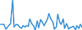 KN 28323000 /Exporte /Einheit = Preise (Euro/Tonne) /Partnerland: Ver.koenigreich(Ohne Nordirland) /Meldeland: Eur27_2020 /28323000:Thiosulfate