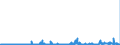 KN 28323000 /Exporte /Einheit = Preise (Euro/Tonne) /Partnerland: Belgien /Meldeland: Eur27_2020 /28323000:Thiosulfate